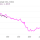 Image for article titled The four charts Vladimir Putin should consider as he plots his next move in Ukraine